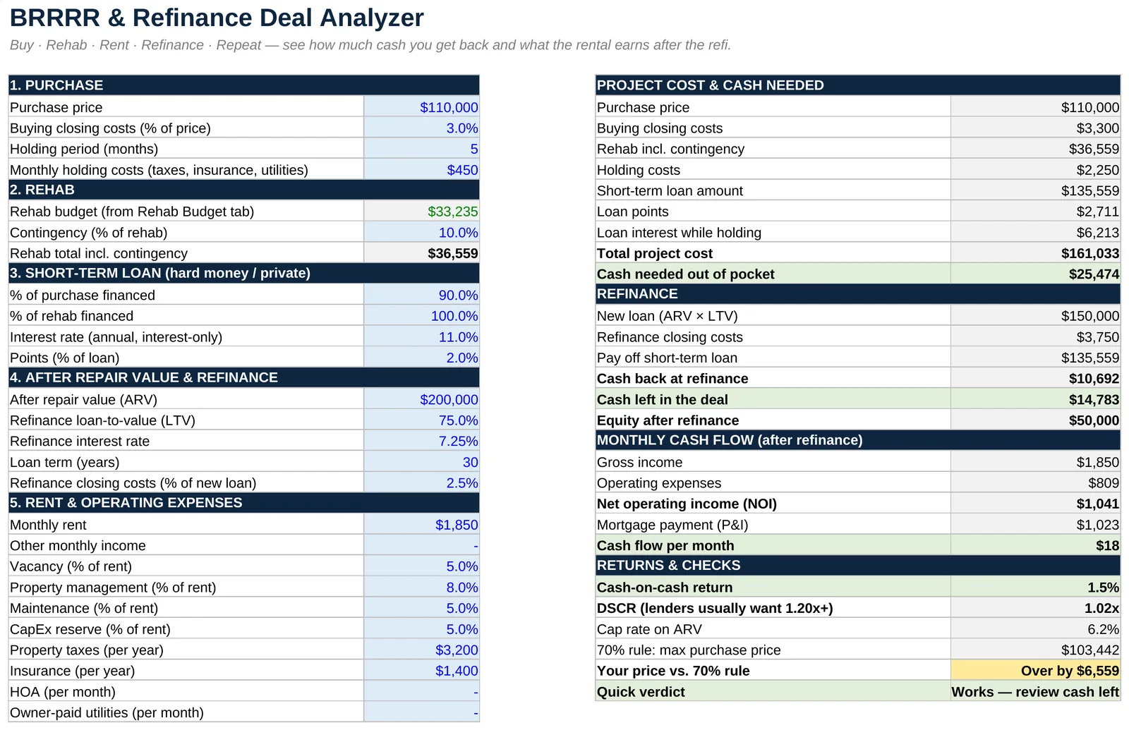 BRRRR Deal Analyzer: Cash needed, cash back and cash left in the deal