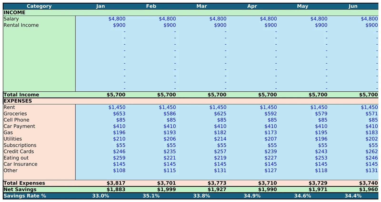 Monthly Budget and Expense Tracker: Budget vs. actual by category