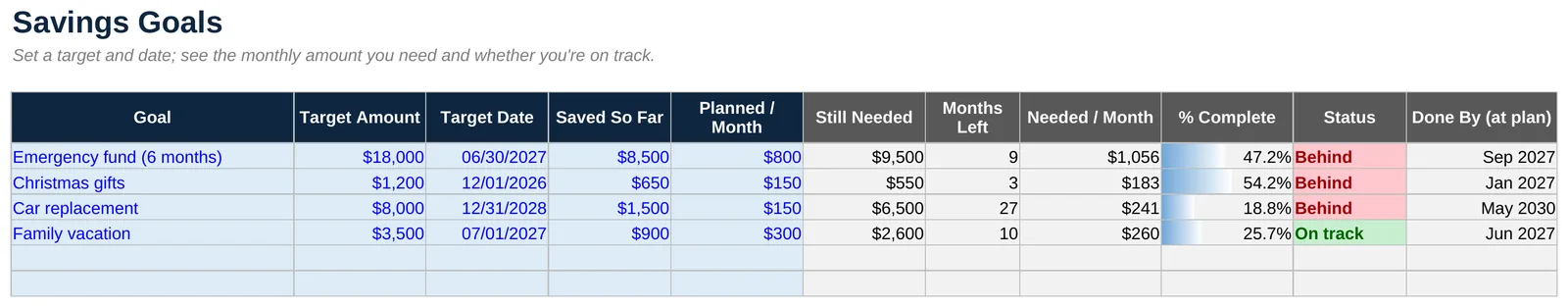 Net Worth and Savings Goals Tracker: Savings goals with monthly targets