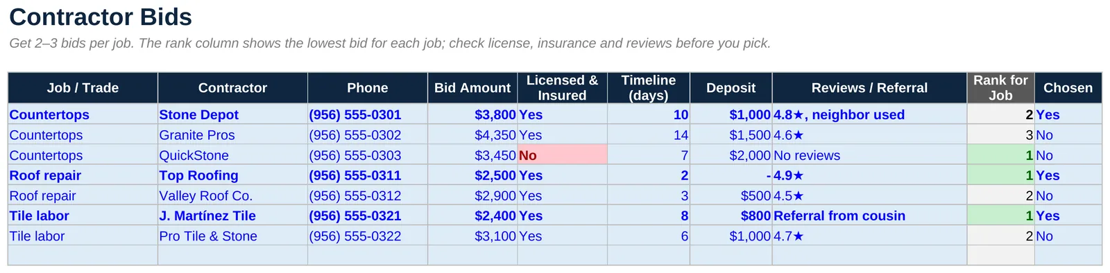 Home Renovation Budget: Compare contractor bids side by side