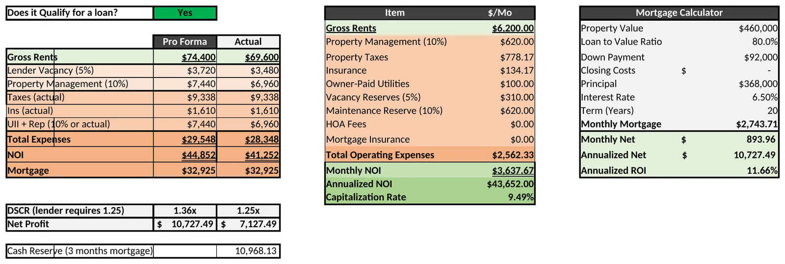 Rental Property ROI Calculator: Pro forma vs. actual, with the mortgage calculator and loan check
